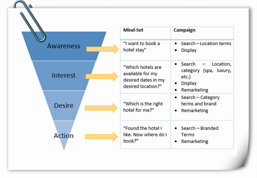 Brand terms. Бренд Серч. Brand search.