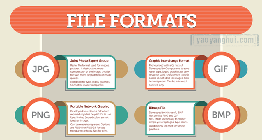 Image file formats. Инфографика Форматы файлов. Formats of files of jpg.